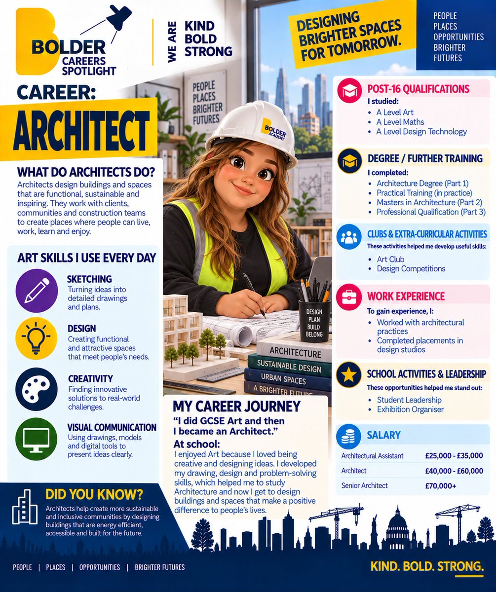  Could a love of Art lead to a career designing the buildings and communities of the future?
 
Architects combine creativity with practical problem solving to design spaces that are functional, sustainable and inspiring. Image