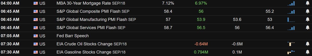 tightens everything
• Intraday yield reversal = classic buy signal for stocks
• $SOXX 573.52 looking heavier by the hour
• Dip-buy test: do yesterday's breakout