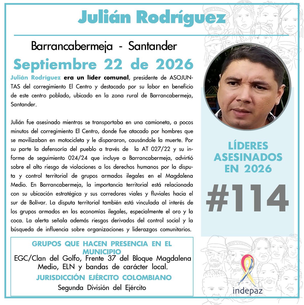 Indepaz's tweet photo. 🔴 #114LíderesAsesinados

👥 Nombre: Julián Rodríguez
📆 Fecha: 22/09/2026
📍 Lugar:  Barrancabermeja - Santander

➡️Julián Rodríguez era un líder comunal, presidente de ASOJUNTAS del corregimiento El Centro y destacado por su labor en beneficio de este centro poblado, ubicado en la zona rural de Barrancabermeja, Santander.

Julián fue asesinado mientras se transportaba en una camioneta, a pocos minutos del corregimiento El Centro, donde fue atacado por hombres que se movilizaban en motocicleta y le dispararon, causándole la muerte. Por su parte la defensoría del pueblo a través de  la AT 027/22 y su informe de seguimiento 024/24 que incluye a Barrancabermeja, advirtió sobre el alto riesgo de violaciones a los derechos humanos por la disputa y control territorial de grupos armados ilegales en el Magdalena Medio. En Barrancabermeja, la importancia territorial está relacionada con su ubicación estratégica y sus corredores viales y fluviales hacia el sur de Bolívar. La disputa territorial también está vinculada al interés de los grupos armados en las economías ilegales, especialmente el oro y la coca. La alerta señala además riesgos derivados del control social y la búsqueda de influencia sobre organizaciones y liderazgos comunitarios.

🔍 Grupos que actúan en la zona: EGC/Clan del Golfo, Frente 37 del Bloque Magdalena Medio, ELN y bandas de carácter local.

🪖Jurisdicción ejército colombiano: Segunda División del Ejército

⚠️ Con Julián Rodríguez son 114 los líderes/as y defensores de DDHH asesinados en 2026