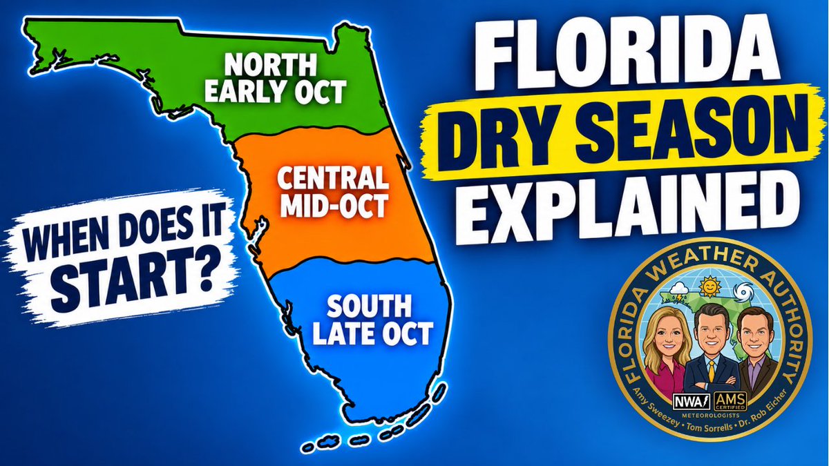 FLWxAuthority's tweet photo. When does Florida’s dry season start?🌴☀️@amysweezey explains when it begins &amp; the signs that signal the transition. Learn how sea breeze storms fade, cold fronts begin moving through, temps drop, and Florida’s weather shifts from hot/humid to dry/cool: https://t.co/Dqf1TEphsJ https://t.co/VH0WwykRH3