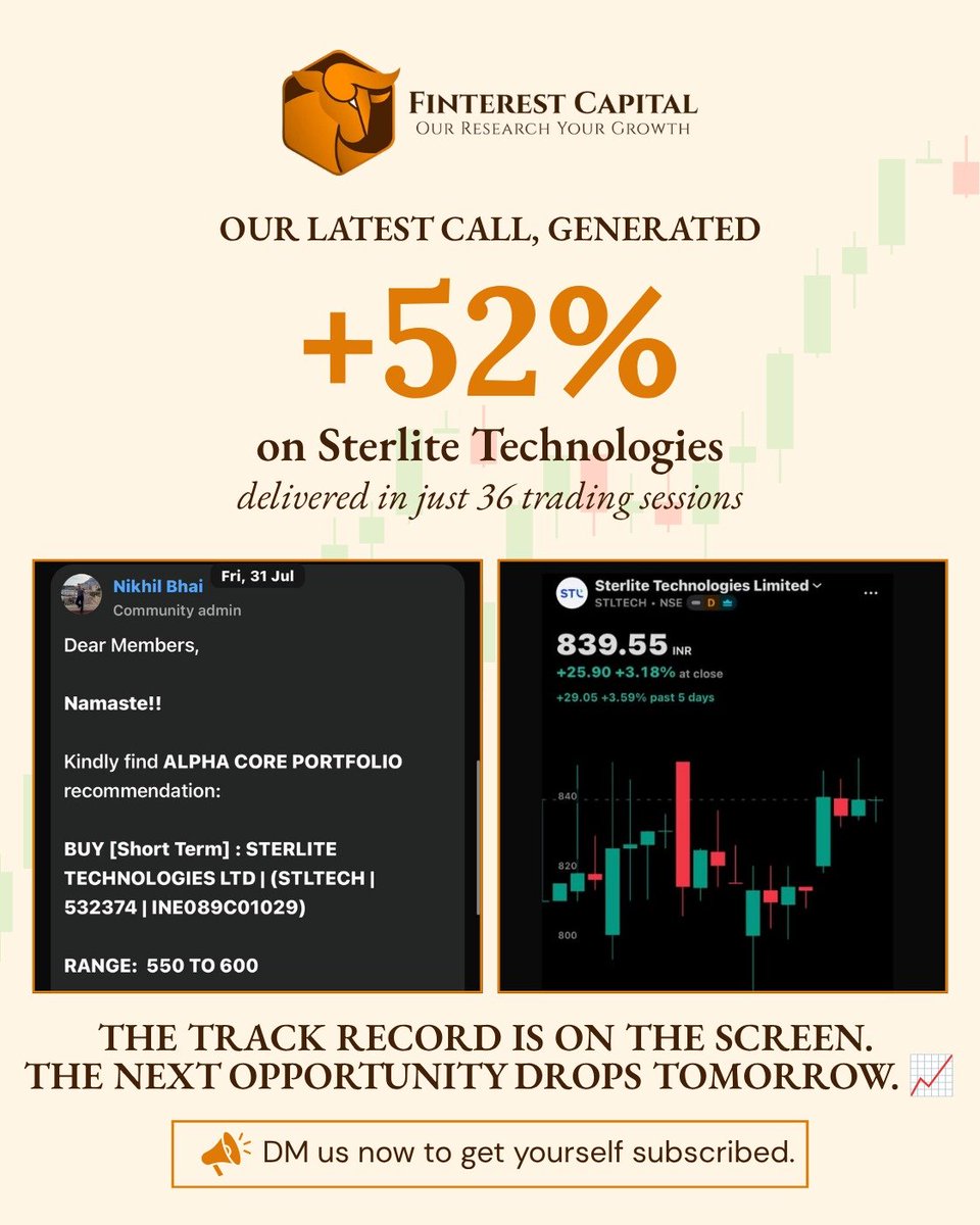 MrFinterest's tweet photo. Recommended a high conviction stock idea today. 

Our previous recommendation Sterlite Tech has resulted in 53% upside in 26 Trading sessions. 🔥

Click on the link to subscribe and get access! 
https://t.co/hlIls7dMl9