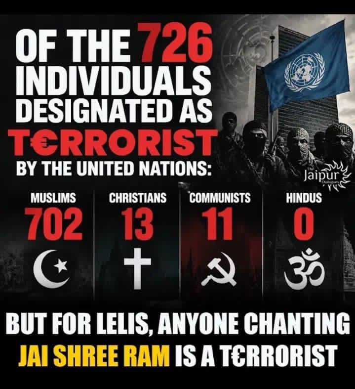 Ajitsinhja11085's tweet photo. @apurvaparikh18 @GauravModified @Bhupendra26 @FGupta43275 @Visalmama @nutan_gyan @ResurgentIndia @Am_dilip @bankim_jani @ChowkidarChokra @RameshwarAryaji @rais70645 @surewrap @_kanhasakhi @Ravisha23624235 @Dr_MR_Satapathy @amitrajseth @sanjeevchadha8 @sridhariyer5 @swetashandilya @JaganNKaushik @nair_nandu08 @Savitritvs @PNRATHOD1 @GenPanwar @suniljha899 @laxmina08495619 @VineshGaba @umeshctyagi @sureshseshadri1 @Ravichiruvolu1 @ajitpj198 @sankhwar_sudesh @GeetaRaavi @shytigress @PCheppudira @LibtardsKaDoc @ArunDeshpande20 @AjitsinhJagirda @chittukuruvi4 @shitul905 @_ankahi @neerangautam @DilipSr91824867 @macharajarao @kureel_ @rameshsrivats Biggest slap to #HamidAnsari and likes who support Islamic terrorists and finds Hindus extremists is statistics... https://t.co/tgbRP5cweU