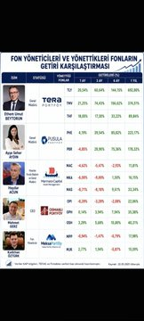 Sharika405_'s tweet photo. Öyle tuhaf bir şirket ki her taşın altından çıkıyor.
#Tera'nın fonlarını yöneten genel müdür 28 gün ne diye #kontr'un başına geldi.
Sonra #tehol GM
@CeTaskin
niye geldi gitti.
Hepsi Sami'yi kurtarmak için miydi
@TezmenEmre
,
@teraholding
?

#borsa
#bist100
#kontrolmatik https://t.co/KFEY7u0G8S
