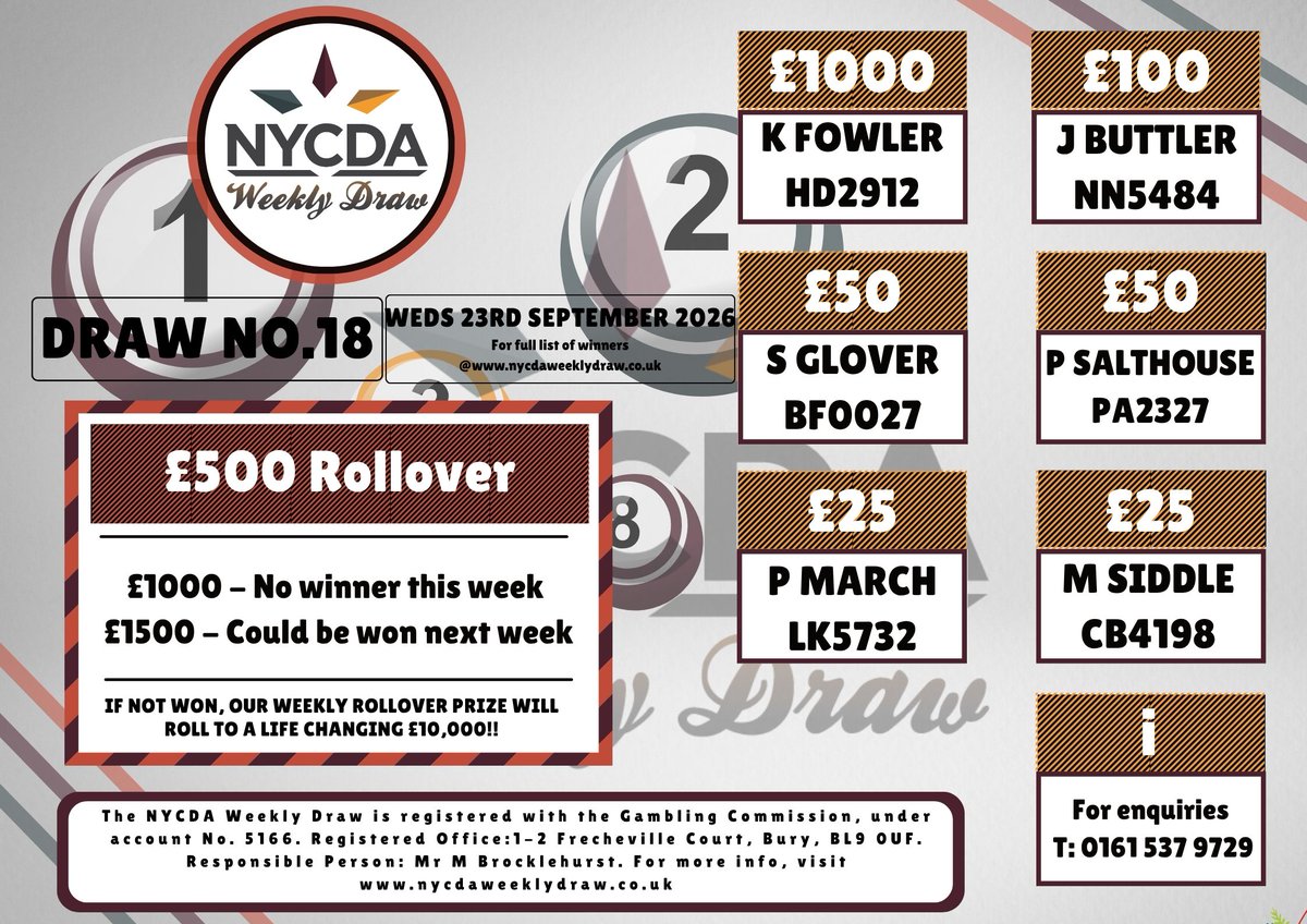 NYCDAWeeklyDraw's tweet photo. Draw Week No.18 Winners' info here!!                    

For £1 per week, you could win a £1000 main prize plus many more cash prizes all whilst supporting fantastic good causes                            

JOIN NOW-To get involved click: https://t.co/M5h4QcvFI4 https://t.co/4ZZdV7GeX8