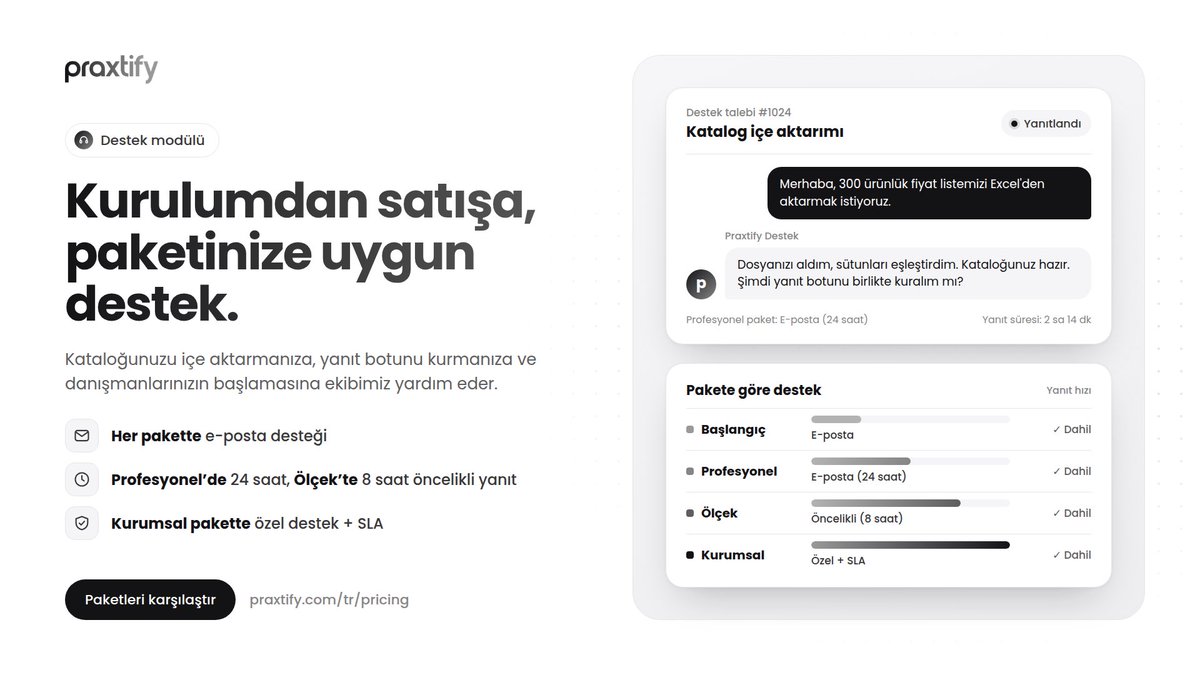 justgunduz's tweet photo. Kurulumdan satışa, paketinize uygun destek.

Her pakette e-posta desteği var. Profesyonel'de 24 saat, Ölçek'te 8 saat öncelikli yanıt, Kurumsal'da özel destek + SLA.

#Praxtify #İhracat https://t.co/zAtgzm8lpb