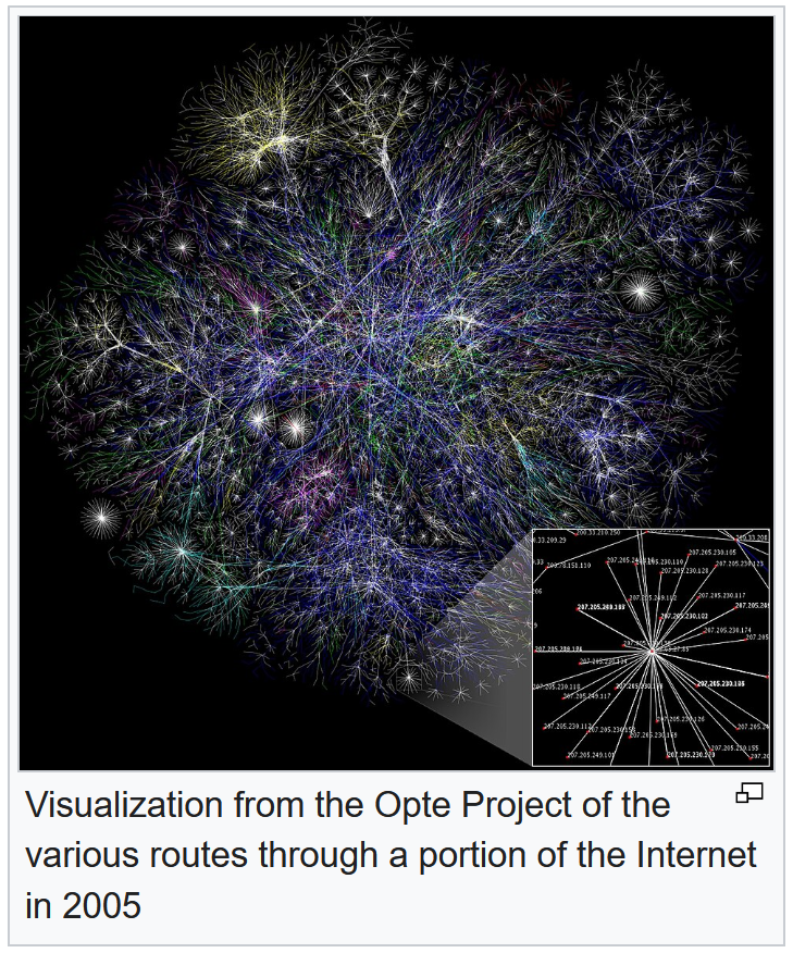 iloveyoghurt07's tweet photo. Visualization from the Opte Project of the various routes through a portion of the Internet in 2005
From "Opte Project" on Wikipedia https://t.co/ATlxmRTGMb