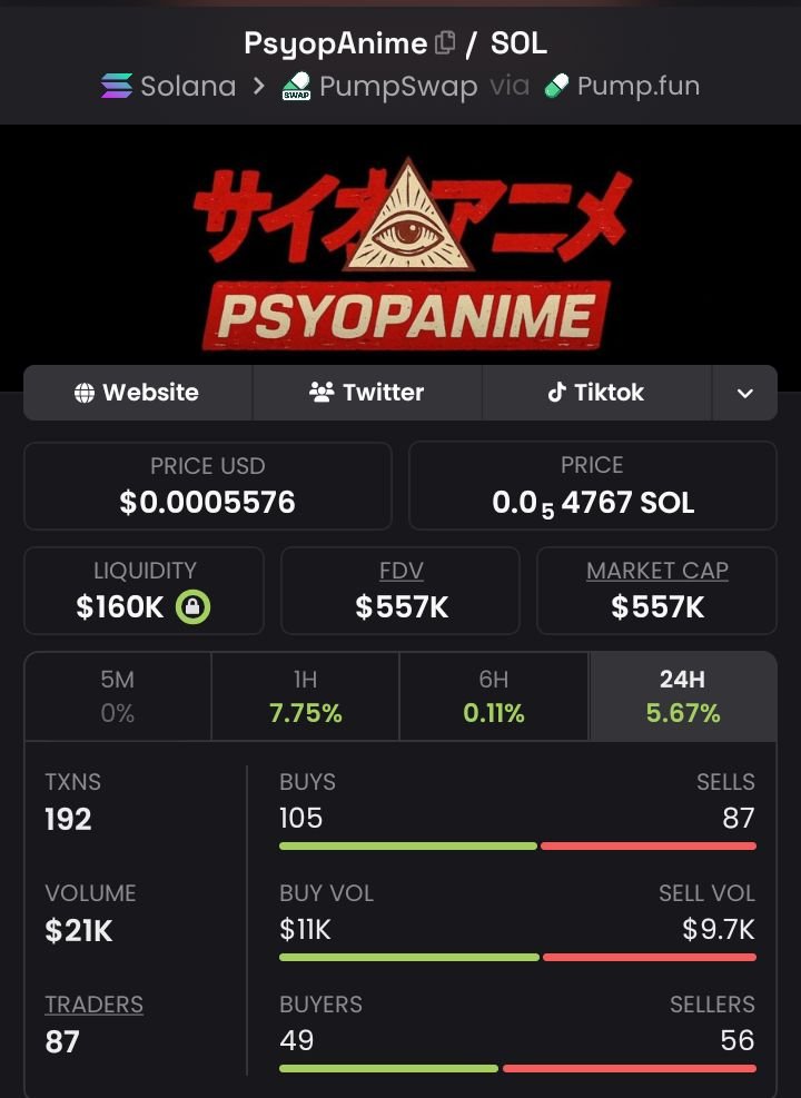 caiohollanda's tweet photo. 🐸 $5.5K → $557K | 101.3× UP | +10,027% GAIN 🚀

$PsyopAnime just went nuclear — “sniped before the crowd,” turned tiny caps into heavy bags 💎

Momentum’s hot and the next runner is already loading 🔥
Join the Private Alpha TG

#Solana https://t.co/sorT6R7Nwn
