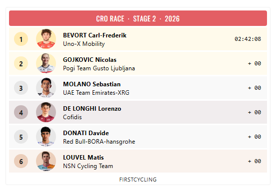 FirstCycling tweet picture
