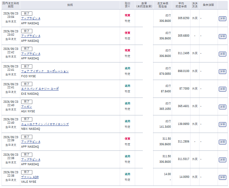 wccf_overlap's tweet photo. $APP
APP以外全部損切りして余裕出来たからめっちゃ買った
危うく今日は寝るとこだったぜ
来いよアメリカ

※損失相殺で信用APP利確して、機会損失したくないからすぐに同数買い戻したけど待つか刻むべきだったか…

難しい https://t.co/XwLVN778ks