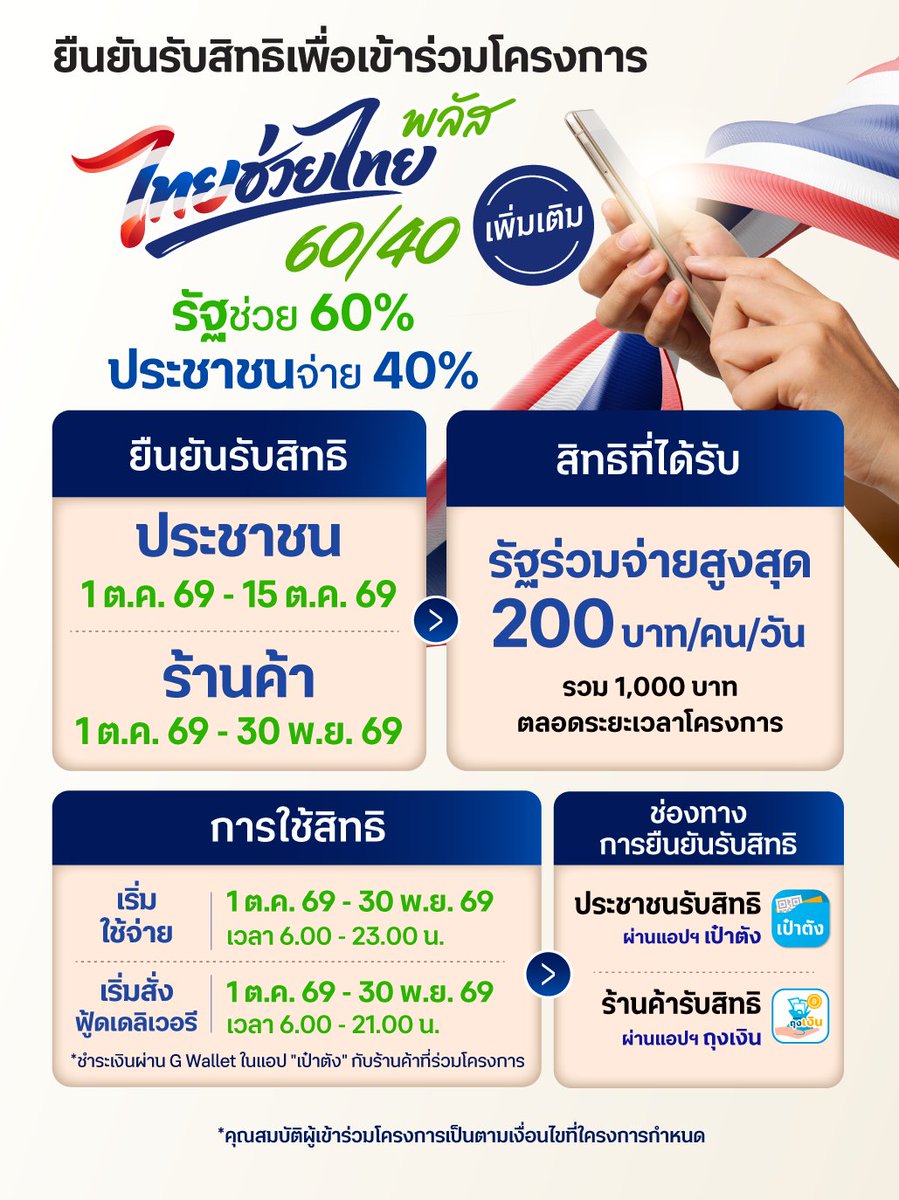 NNNani_tellpro's tweet photo. โครงการ “ไทยช่วยไทย พลัส" (60/40) เพิ่มเติม 
📱มีเปิดให้ลงทะเบียนยืนยันรับสิทธิผ่านแอปฯ เป๋าตัง ตั้งแต่ 1–15 ต.ค. 69
💸 ใช้สิทธิได้ 1 ต.ค. - 30 พ.ย. 69 
💰 โดยสามารถใช้สิทธิได้ 1,000 บาทต่อ 2 เดือน และไม่เกิน 200 บาทต่อวันต่อคนค่ะ

ดูรายละเอียดเพิ่มเติมได้ที่ 
https://t.co/IzKR34dUrQช่วยไทยพลัส.th

#ไทยช่วยไทยพลัส #ไทยช่วยไทยพลัส6040