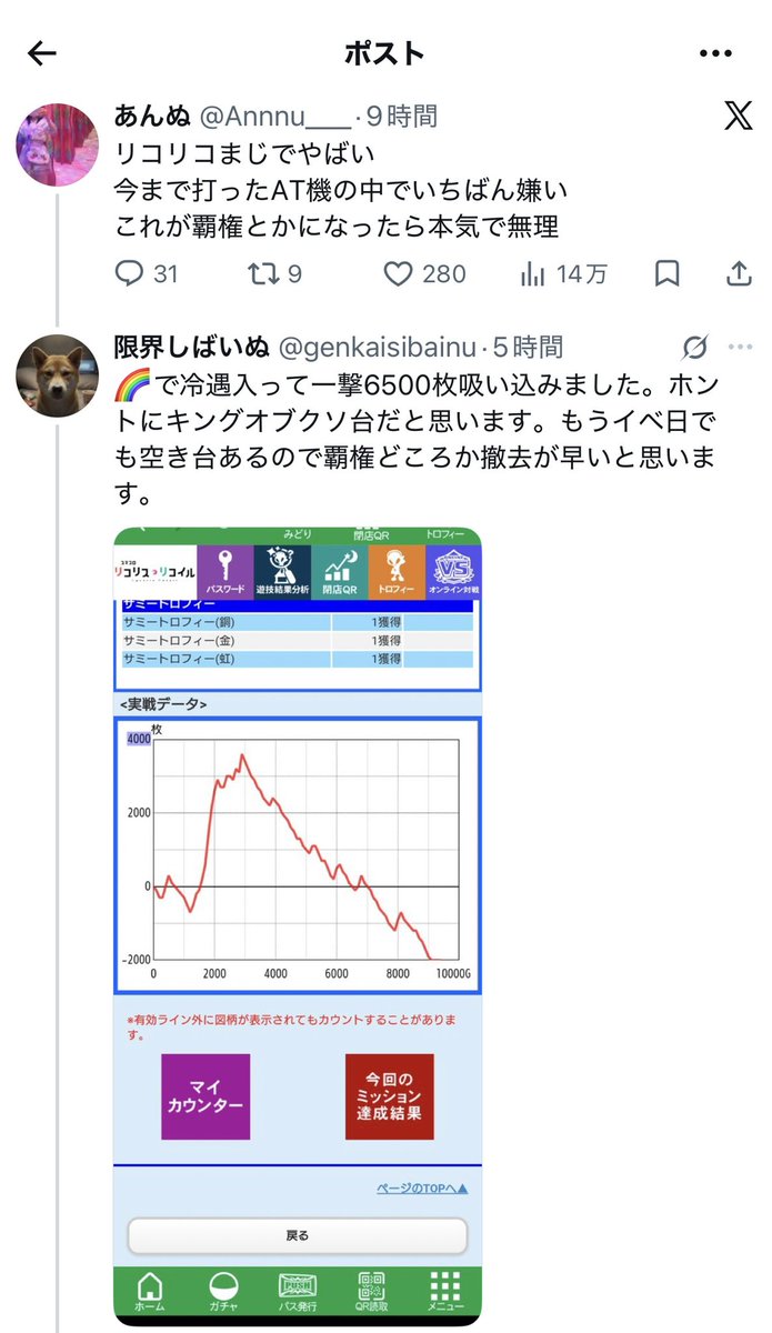 pachisuro_com's tweet photo. 【地獄】リコリコ、虹トロフィー出現後に一撃6500枚吸い込み→「キングオブクソ台」の嘆きに“デキレ太郎”が乱入して大バトル

・限界しばいぬ氏「虹で冷遇入って一撃6500枚吸い込み。イベ日でも空き台あるので覇権どころか撤去が早い」

・デキレ太郎氏「Sammyの6に冷遇はない。単純にお前の引きがないだけ。6打てる環境にいて文句言うな」

・限界しばいぬ氏「聞いてねぇよゴミカス（笑）デキレデキレ念仏唱えとれ」で全面戦争に

台より怖いのはリプ欄(笑)