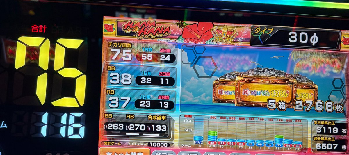 ep_3244's tweet photo. キクヤ一宮

魂の10000回転

本命のキンハナに着席できたからわりと自信ありました。

連チャンと大ハマリを繰り返す、そんな台だったなぁ。
バケとベルは👍1番引きたいビッグが引き弱すぎました。
すみ店長ありがとう。そしてもうちょいハナハナ大切にしてください😭😭 https://t.co/eH8xU5D4oC