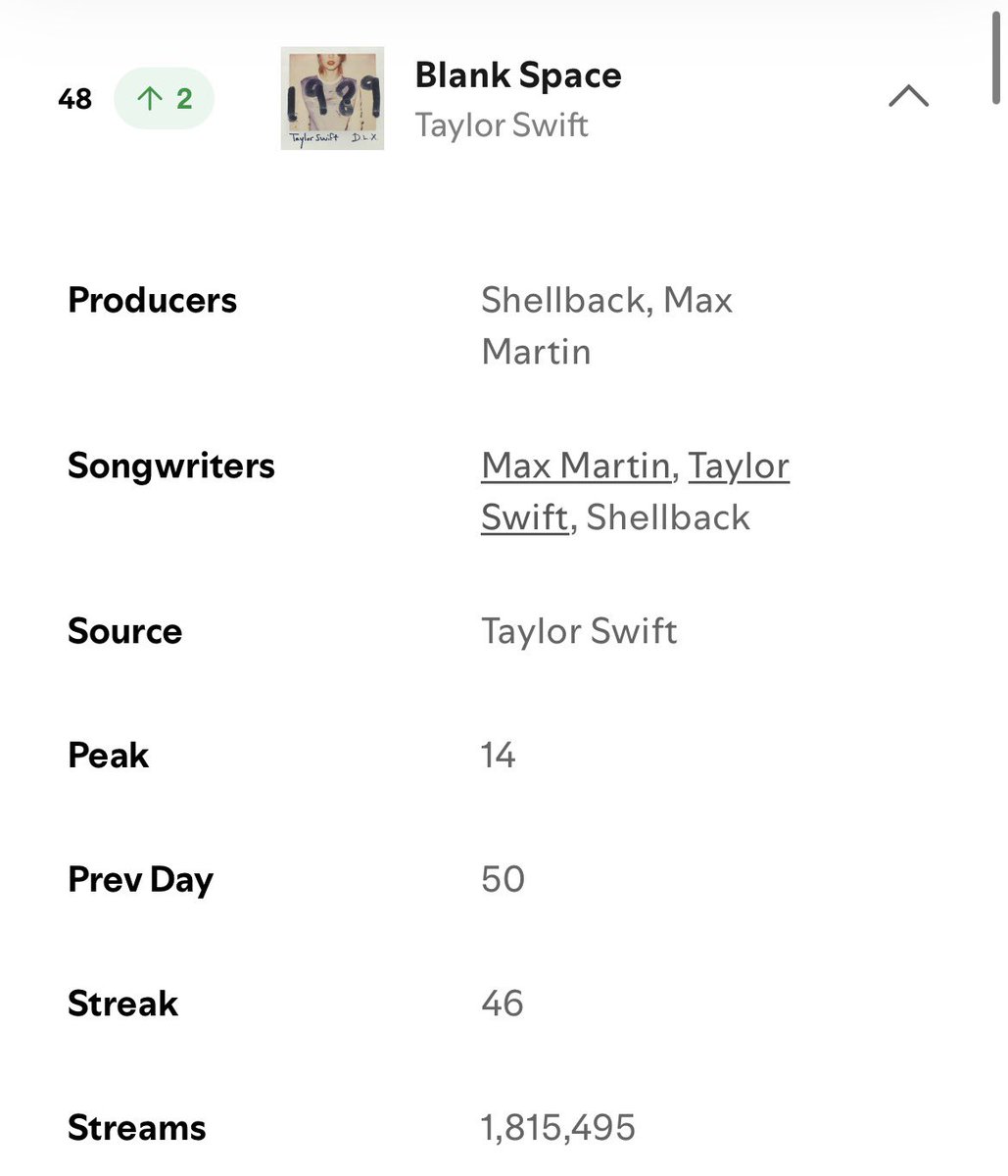 alltooswift00's tweet photo. HOW CAN U NOT GAGGGGG , with the release of showgirl the encore The fate of ophelia will def go back to 4M if not more https://t.co/de9opdHu7n