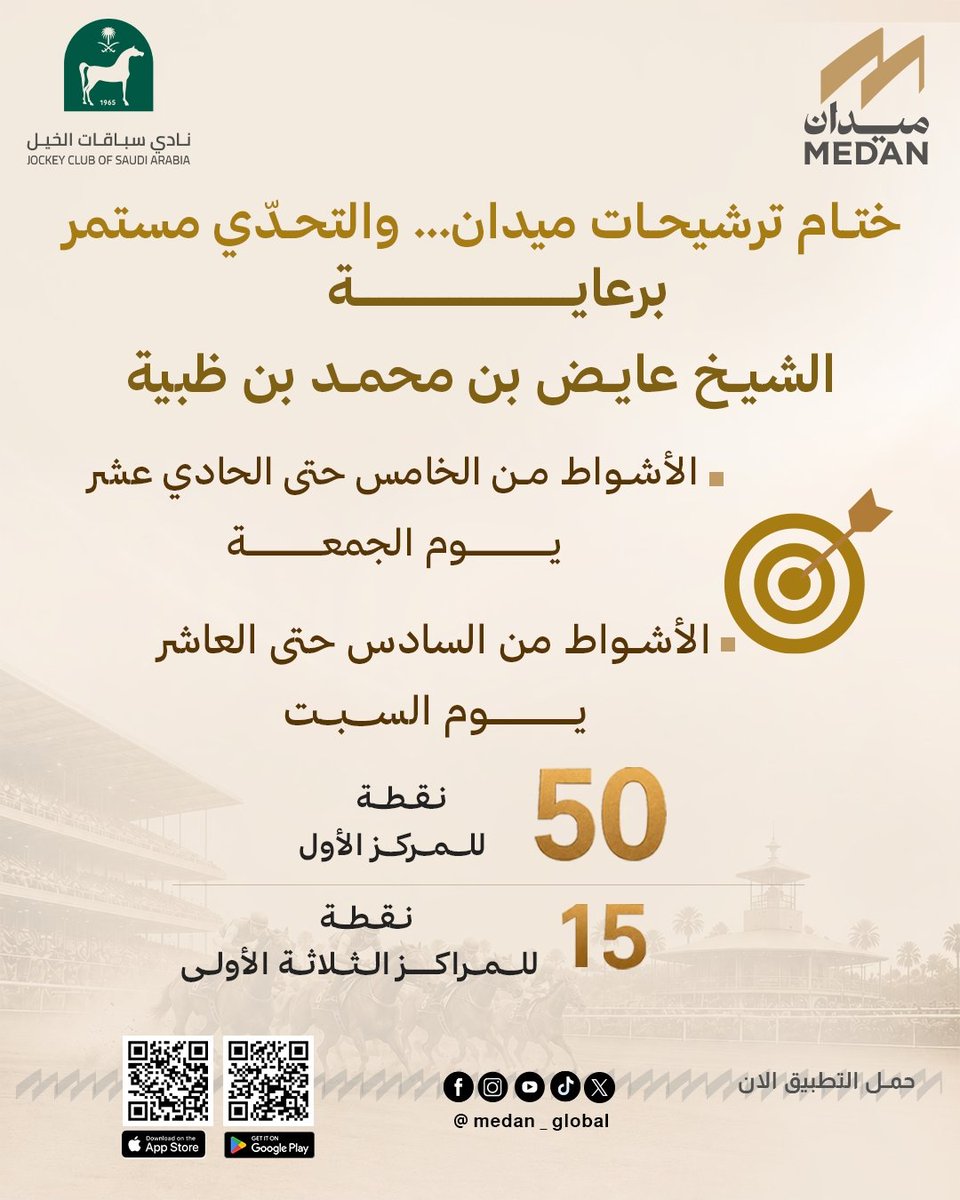 medan_global's tweet photo. 🔥 800 نقطة.. ممكن تغيّر كل شيء! 🔥

وصلنا المحطة الأخيرة من ترشيحات #ميدان 🏁🐎

اليومين الجاية تحمل 800 نقطة ( 12 شوط : 600 نقطة و 10 أشواط : 200 نقطة )، والفرصة لا زالت سانحة لكل من يطمح بالجائزة 🏆
المنافسة مفتوحة.. وكل ترشيح صحيح ممكن يقربك أكثر من الصدارة.

بدعم ورعاية الشيخ عايض بن ظبية ( رحمه الله )🤝

🎯 رشّح.. نافس.. وخلك حاضر حتى آخر شوط!

#ترشيحات_ميدان #تطبيق_ميدان