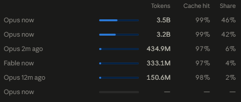 maxnaid's tweet photo. projects is actually quite useful https://t.co/ShCHfGIU3C