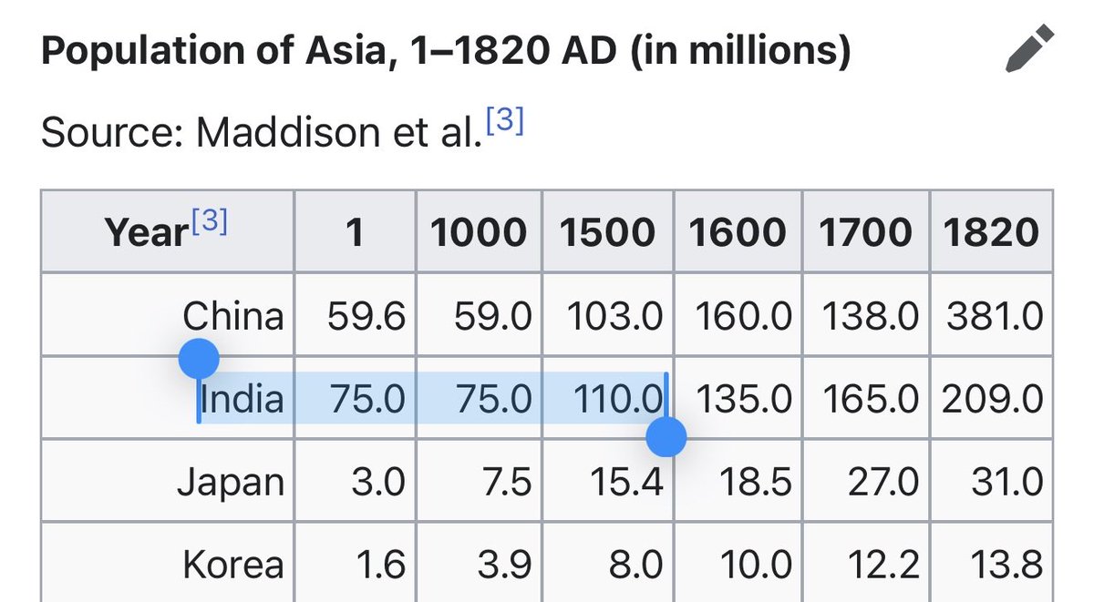 asteerpet's tweet photo. 400 million 😭😭 https://t.co/2FRyHmgk34