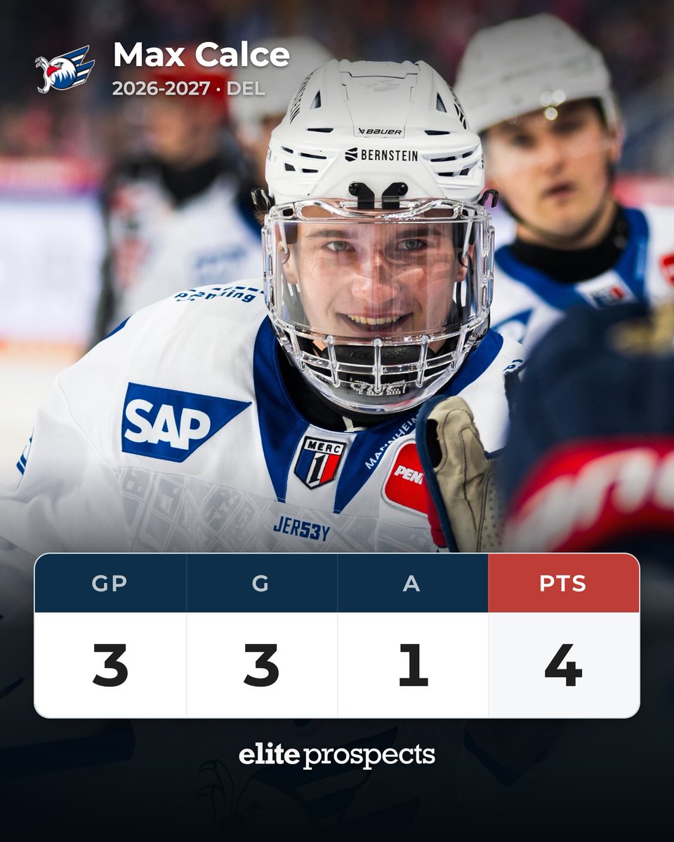 eliteprospects's tweet photo. We see you 👀🔥

EP Ambassador Max Calce is off to a killer start in the DEL. 

#EliteProspects #Hockey #DEL https://t.co/SzeoYLZTwi