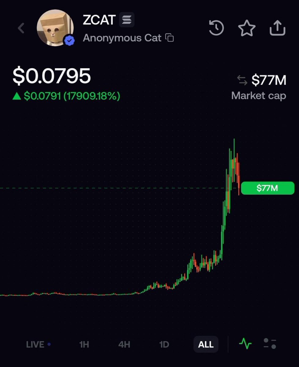 ragedyor's tweet photo. POV : you joined my telegram group

And you ape on my call.

$ZCAT did 1032x after my call, and the next one would be a blast.

Always stay active 🔥 https://t.co/yYeTzJFHKe