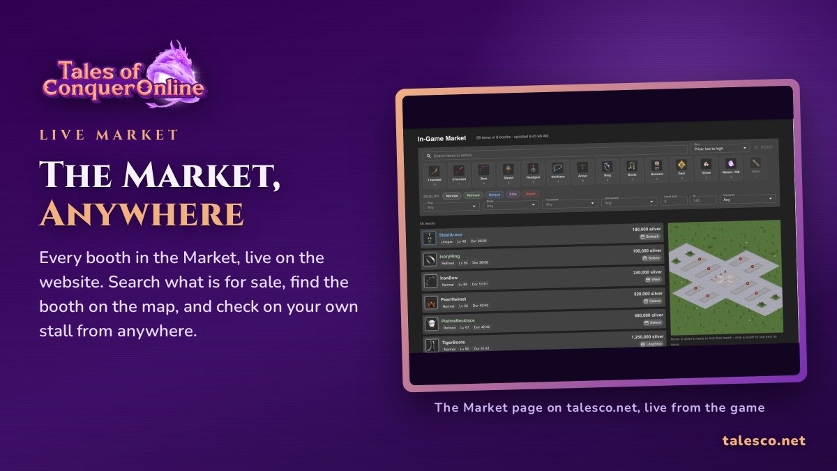 xir0dev's tweet photo. 🛒 The Market is open on the website, live from the game.

Every booth in the Market, every item on it, on one page. Search by type, quality, plus, bless, sockets or level. Hover a seller and their booth lights up on the map, so you know where to run before you log in.

Set up your own booth and check on it from your phone: what sold, what is still waiting for a buyer.

What is the first thing you would search for?

#ConquerOnline #TalesCO #MMORPG