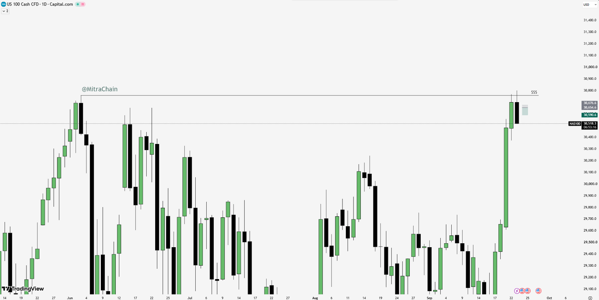 MitraChain's tweet photo. $NQ +3RR 👀

Son iki haftanın en güzel işlemi olabilir.

Bu ICT kötüleyenleri hiçbir zaman anlayamayacağım sanırım 😭 https://t.co/khXwpIM3YT