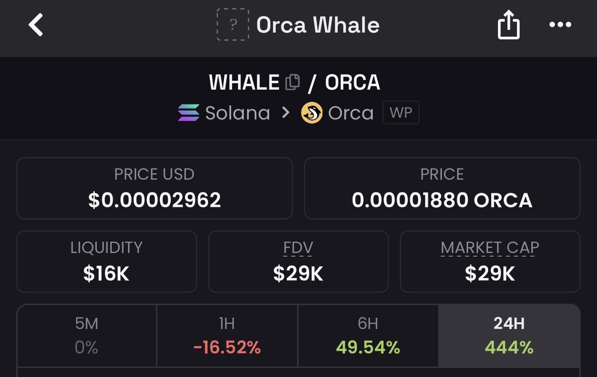 ghost_sniper002's tweet photo. Orca whale paired with $ORCA is so much undervalued here. Dyor

CNNeZHyCGUkrz6YY7o6327BML3s3aitqgyzZp74Jmaj https://t.co/eUYkklzUiB