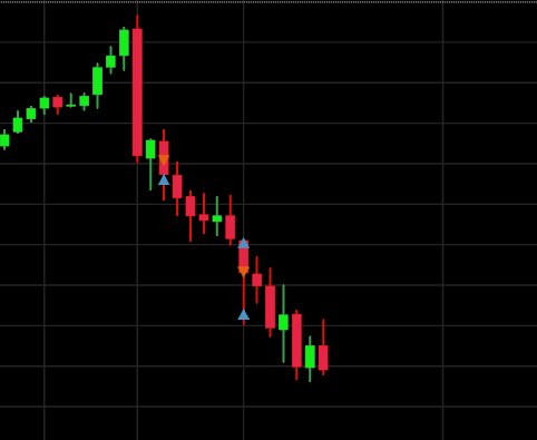 dirtwizardTX's tweet photo. 1st trade idea is a  bounce on 30927 level. 2nd there was some support from yesterday at 30898,  I thought it would have been more because it held well yesterday there. Not happy with this trade even though was able to turn it into a winner. Should have cut it and reassessed. https://t.co/QCgjsrfNPy