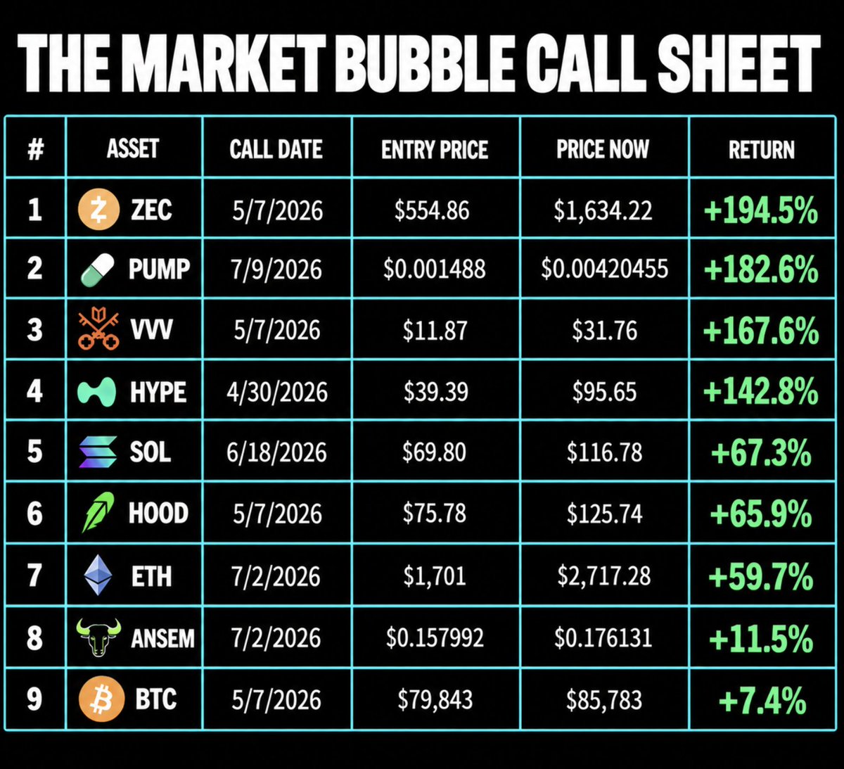 Source media 1 from @marketbubble