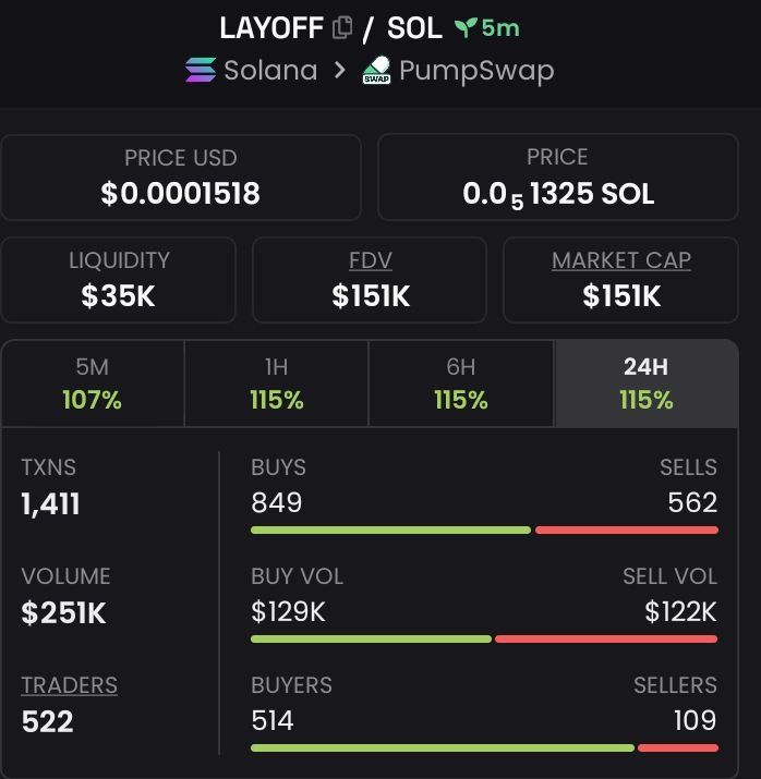 caiohollanda's tweet photo. $LAYOFF

Ca

2EJtHn2vm4v8K86Hu5p4HBPZnPVzCSm8mzaNGVehSLZK

#memecoin #tradingalpha https://t.co/oVuWosiSlW