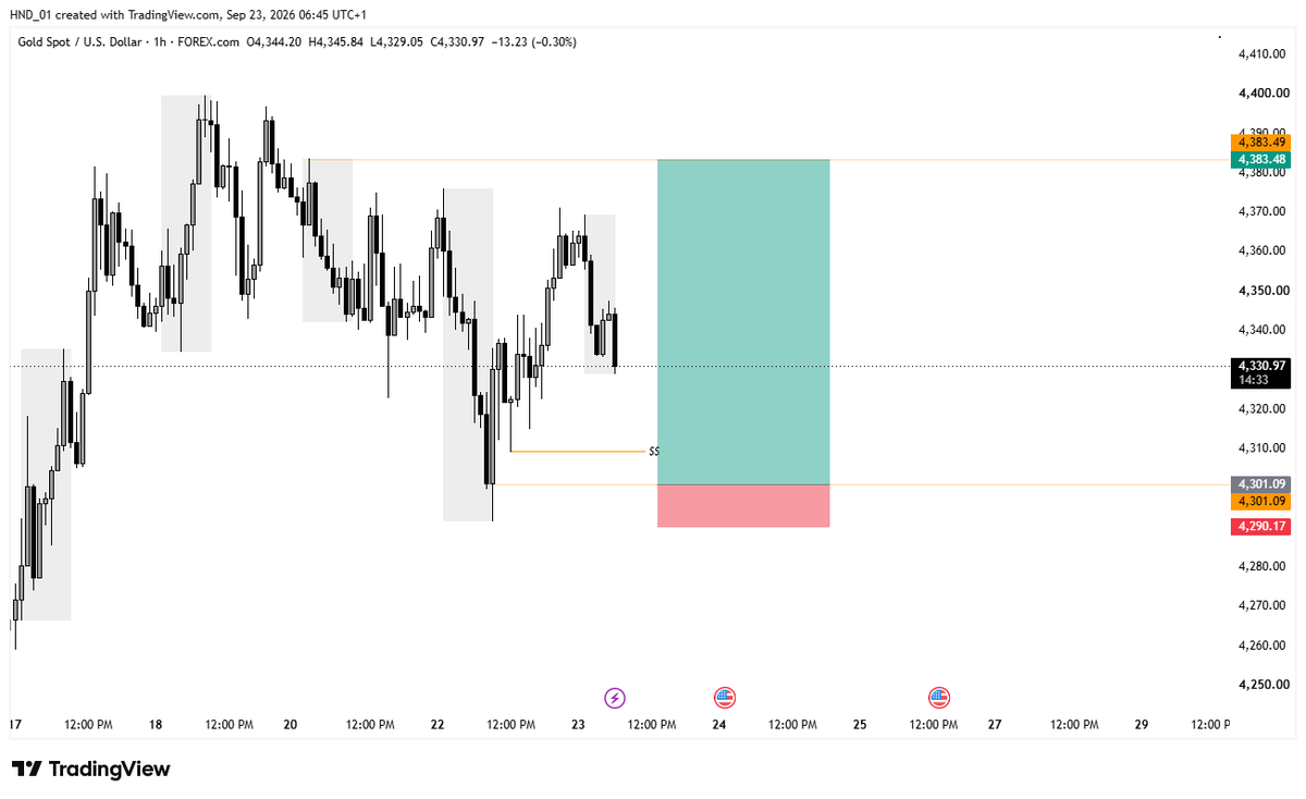 Buildwithrdx's tweet photo. Wake up enter chart get entry on GOLD set limit chop SL, No be life be this ooo 🥲💔 https://t.co/yCCVYOtA5L