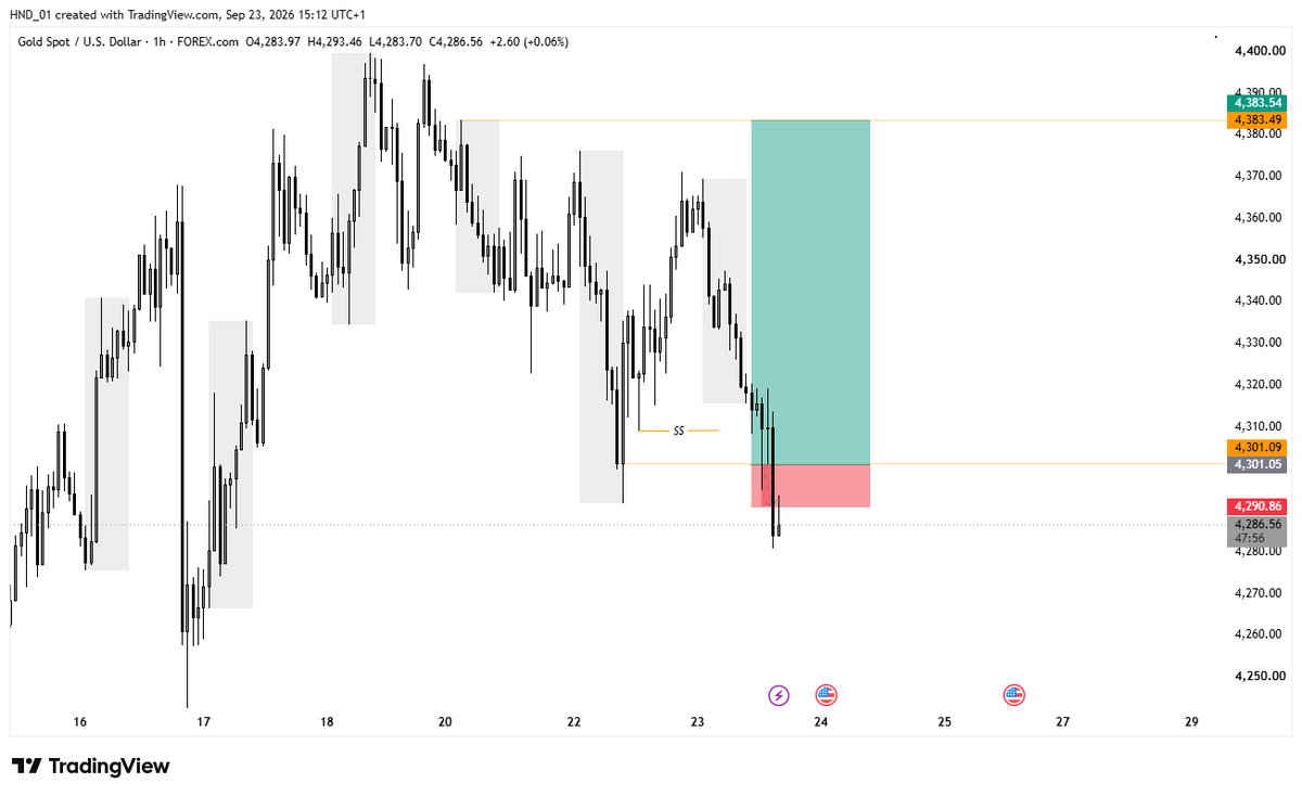 Buildwithrdx's tweet photo. Wake up enter chart get entry on GOLD set limit chop SL, No be life be this ooo 🥲💔 https://t.co/yCCVYOtA5L