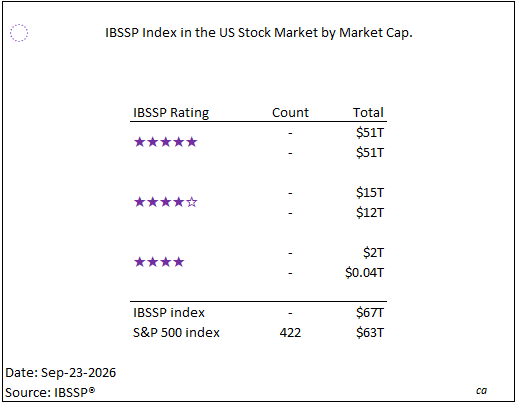 ibssp_index's tweet photo. IBSSP Index (conceptual benchmark) relative to #SP500. https://t.co/dzQ1z2ApF3