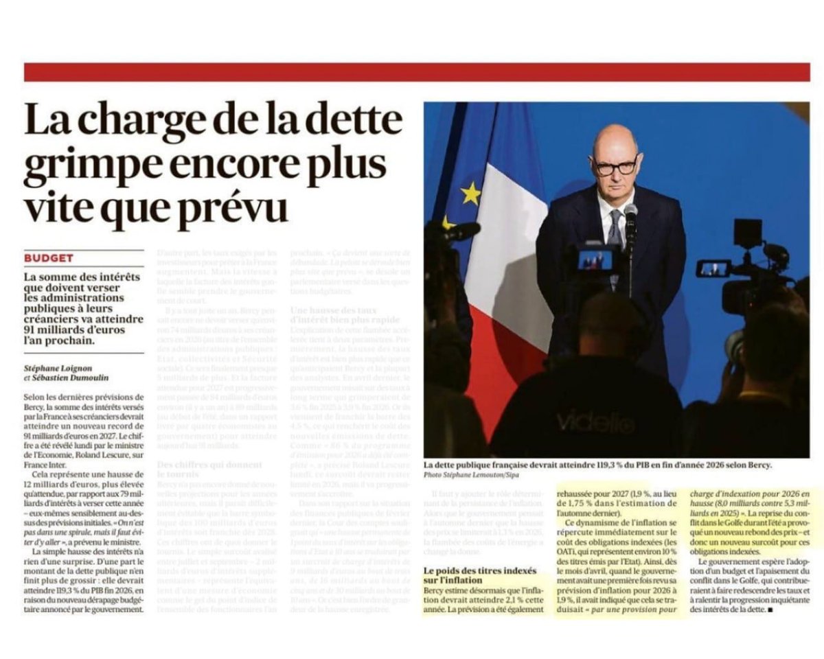 ericcoquerel's tweet photo. Cet article des Echos confirme ce que je dénonçais il y a une semaine : la hausse de la charge de la dette s’explique principalement par le poids toujours plus important des obligations indexées sur l’inflation (OATi). Les taux d’intérêts actuels sur les obligations à dix ans ne pèsent que sur le volume des levées d’emprunts de 2026, soit seulement 10 % de la dette totale.

C’est une responsabilité politique car le gouvernement n’a rien fait quand en 2022 ces OATi ont commencé à avoir un effet très négatif sur notre charge de la dette. Quand l’inflation revient, les OATi coûtent cher aux finances publiques. Les Allemands l’ont compris dès 2023 et ont arrêté d’utiliser cet instrument (source : ministère des finances allemand, BMF-Monatsbericht Januar 2024) : 

» En gardant les OATi (ou leur équivalent allemand), un scénario de hausse élevée de l’inflation « entraînerait des coûts très élevés s'il venait à se réaliser" 

» "(...) une accélération rapide et une forte hausse de l'inflation. En conséquence, le coût de ces obligations ainsi que leur part dans les charges d'intérêts du budget fédéral ont nettement augmenté, absorbant en peu de temps une part significative des économies réalisées antérieurement"

Une fois n’est pas coutume, nous aurons dû les imiter au lieu de trop satisfaire les marchés financiers.