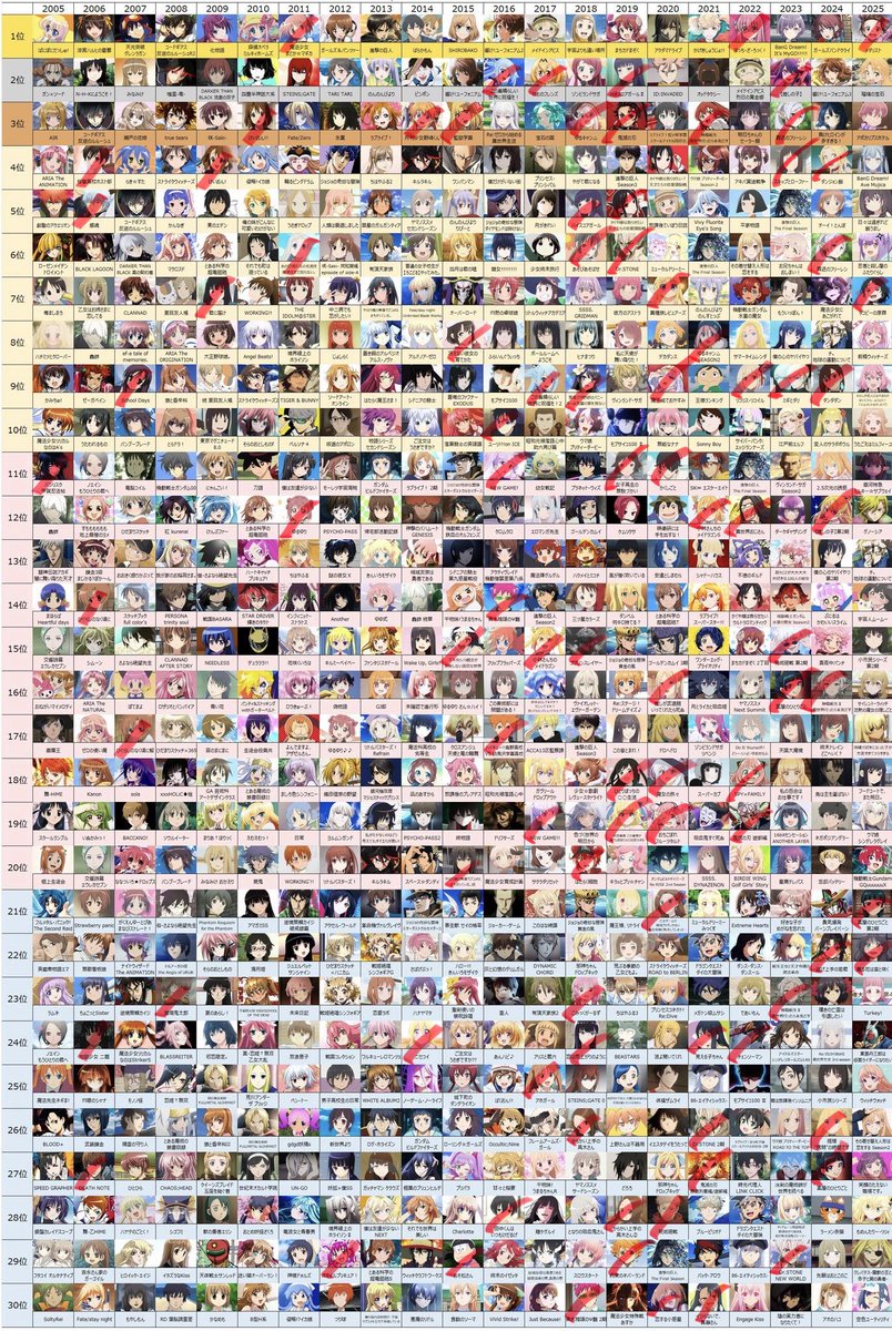 s2o08f's tweet photo. めっちゃ見てるアニメ少なかった
コレ見てアニメ見漁ります‼️ https://t.co/jZ7qhAfCqt