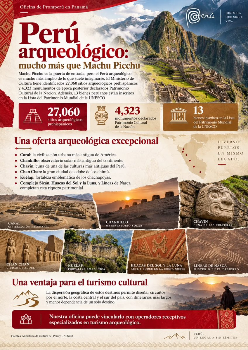 EmbaPeruHondu's tweet photo. Machu Picchu es la puerta de entrada, pero el Perú arqueológico es mucho más grande de lo que suele imaginarse. El Ministerio de Cultura tiene identificados 27,060 sitios arqueológicos prehispánicos en todas las regiones del país, a los que se suman 4,323 monumentos de época posterior declarados Patrimonio Cultural de la Nación. Trece de esos bienes están inscritos en la Lista del Patrimonio Mundial de la UNESCO, cifra que ubica al Perú como el segundo país de Sudamérica con más inscripciones, después de Brasil.

La profundidad temporal es lo que distingue a esta oferta. En el valle de Supe, al norte de Lima, se levanta la Ciudad Sagrada de Caral, considerada por el propio Ministerio de Cultura la civilización urbana más antigua de América. En la costa de Áncash está Chankillo, declarado Patrimonio Mundial en 2021: un centro ceremonial con trece torres alineadas de norte a sur donde se realizaron observaciones astronómicas entre los años 500 y 200 antes de Cristo, y que es reconocido como el observatorio solar más antiguo del continente.

A ellos se añaden Chavín, cuna de una de las culturas más antiguas del Perú; Chan Chan, la gran ciudad de adobe de los chimú; Kuélap, la fortaleza de los chachapoyas; el complejo Sicán en Lambayeque; las Huacas del Sol y la Luna en La Libertad; y las Líneas de Nasca.

Para el operador de turismo cultural de Centroamérica y el Caribe, esa dispersión geográfica es una ventaja comercial. Permite armar circuitos por el norte, por la costa central y por el sur, con itinerarios más largos y menor dependencia de un solo destino.

Fuentes: Ministerio de Cultura del Perú y UNESCO.