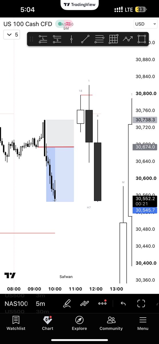 R9trade's tweet photo. $NQ London reversal - NY continuation 

+129 https://t.co/2472OwVQgT