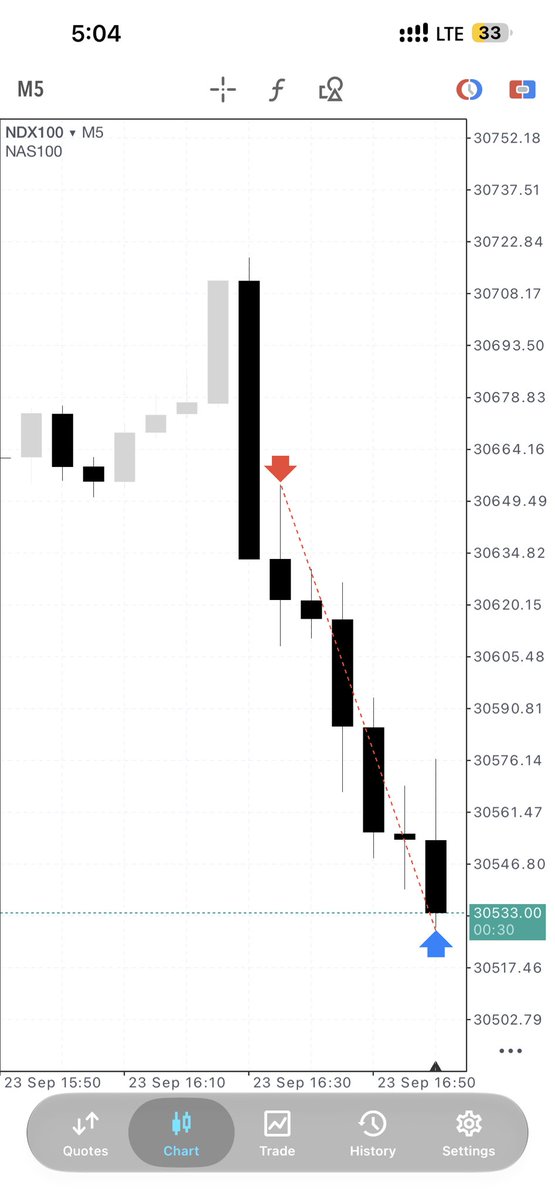 R9trade's tweet photo. $NQ London reversal - NY continuation 

+129 https://t.co/2472OwVQgT
