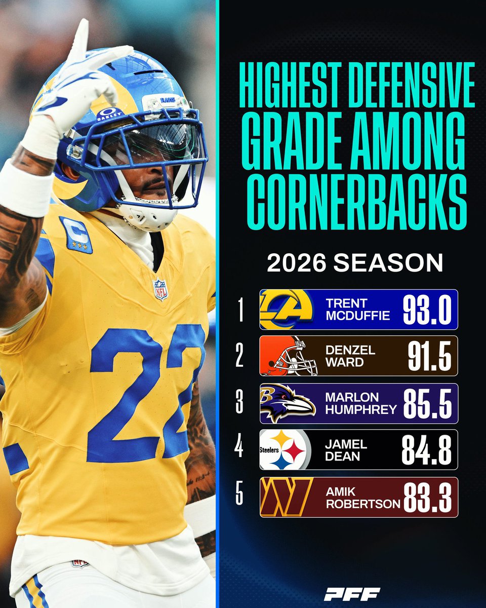 Mazursky8895's tweet photo. The Patrick Graham effect https://t.co/kUwBqJp0bs