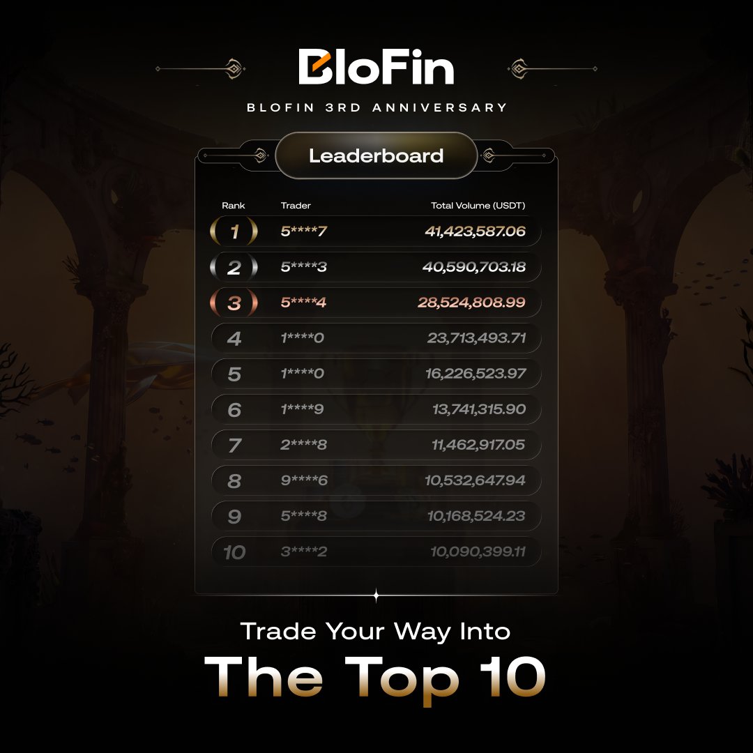 BloFinVIP tweet picture