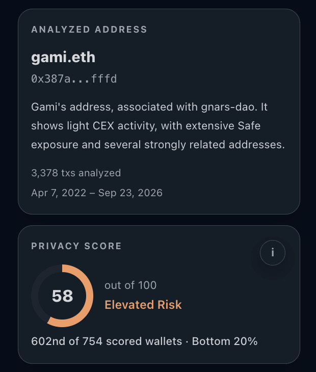 nymis_privacy's tweet photo. @gami_vc Please use safer address, ser. https://t.co/81mGX6pFx4