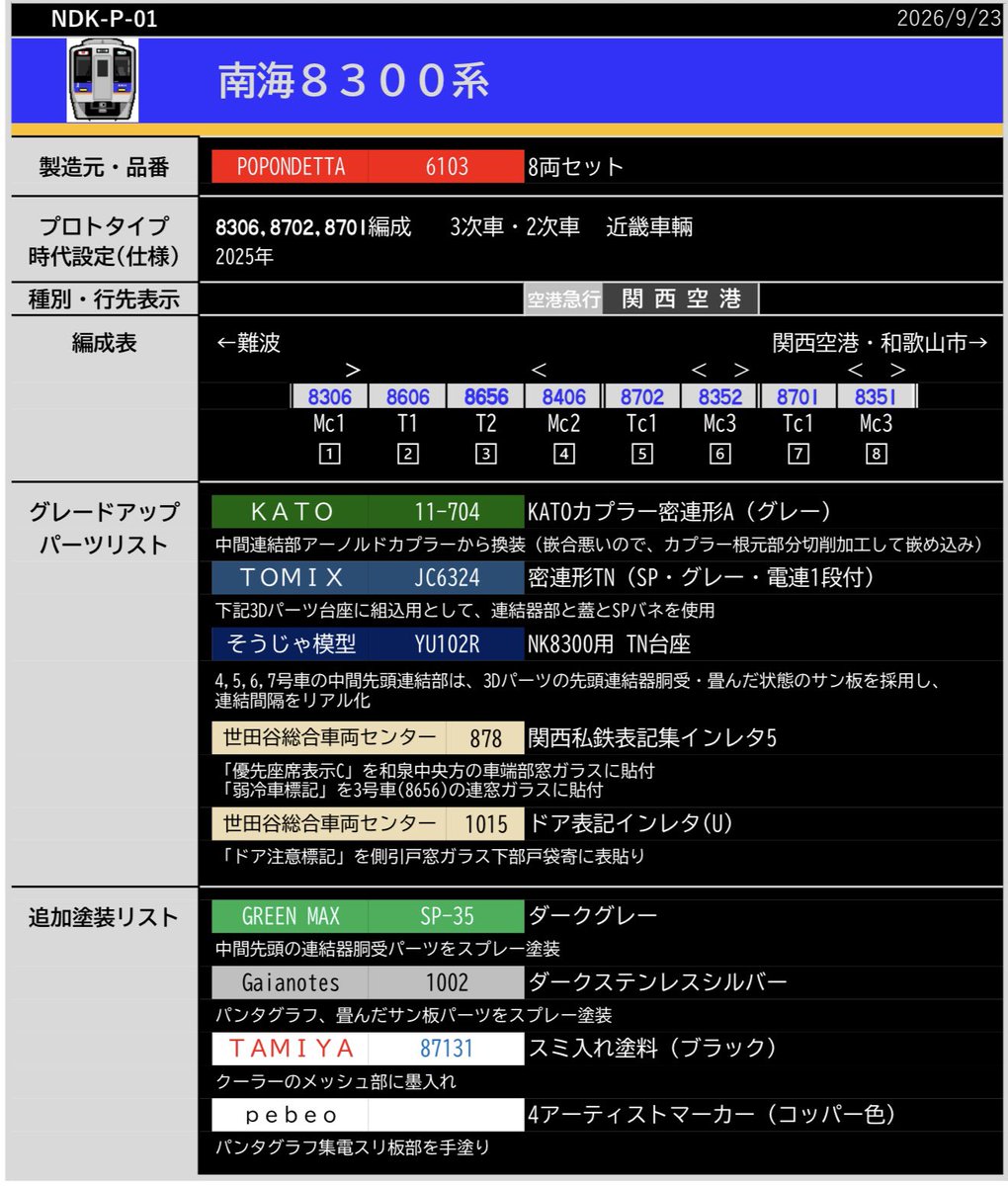 TCDn_gauge's tweet photo. ポポンデッタ南海8300系
先頭車同士の連結は純正パーツだとサン板の干渉により感覚が広めになってしまいます😕
そうじゃ模型（＠souja_mokei ）製NK8300用TN台座と折り畳んだサン板パーツを採用することにより、リアルな連結間隔になりました🤗

#南海8300 https://t.co/vqDC8xAjyQ