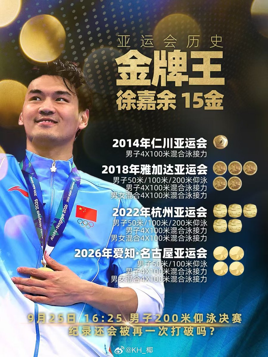 zhiyiilyy's tweet photo. incheon 2014🥇
jakarta-palembang 2018🥇🥇🥇🥇🥇
hangzhou 2022🥇🥇🥇🥇🥇
aichi-nagoya🥇🥇🥇🥇

xu jiayu officially surpass wang yifu (shooting team) to become chinese athlete with the most gold medals at the asian games. https://t.co/orBHvUzQjv