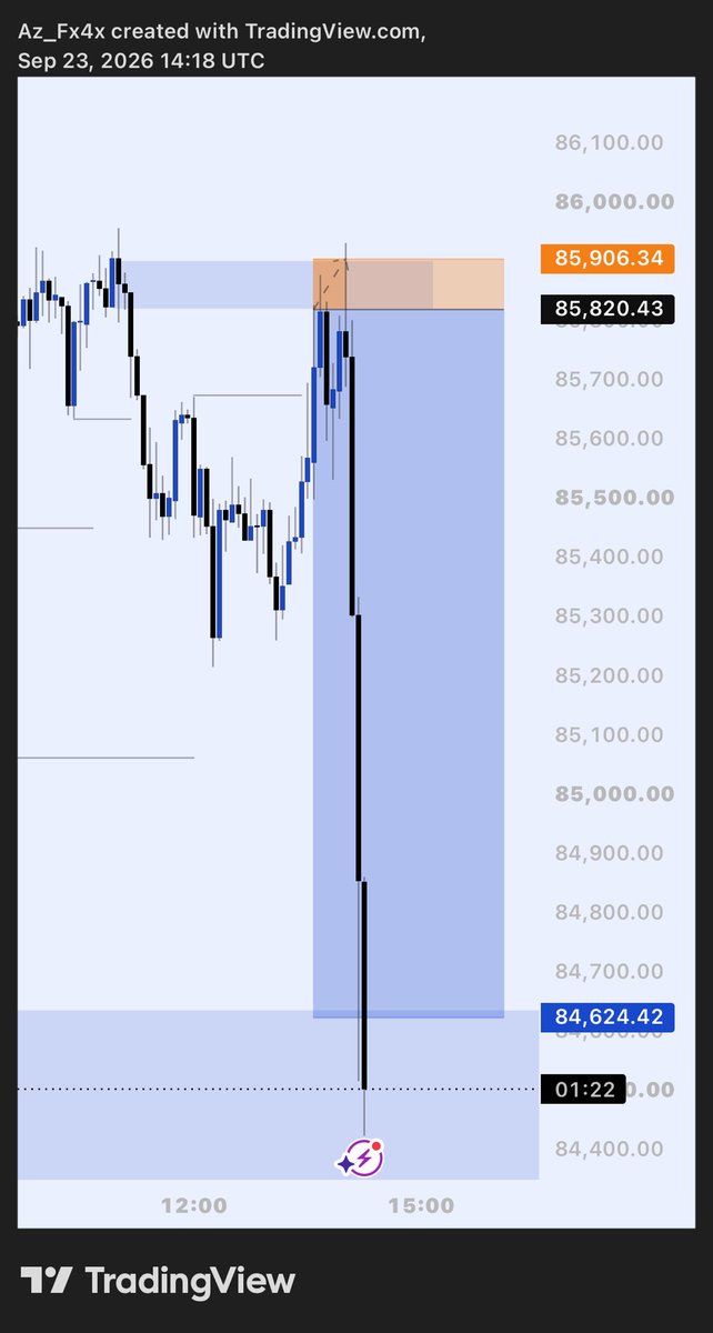 Az__fx01's tweet photo. Right Analysis but still got stopped out🤧
It’s all good📉

#xauusd #btcusd #btctrade #consistency https://t.co/qCYIeozavv