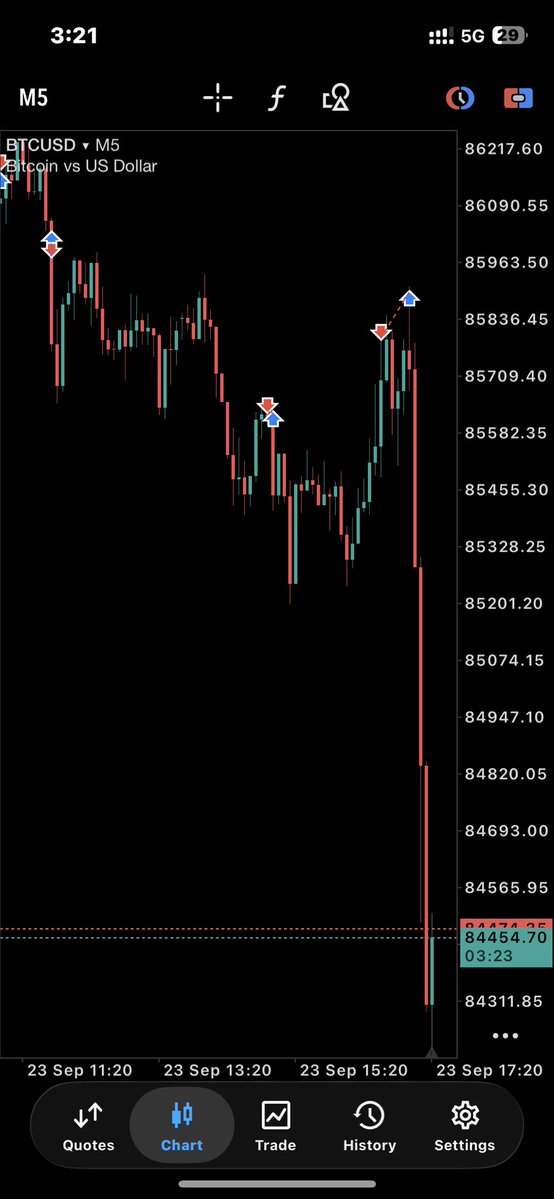 Az__fx01's tweet photo. Right Analysis but still got stopped out🤧
It’s all good📉

#xauusd #btcusd #btctrade #consistency https://t.co/qCYIeozavv