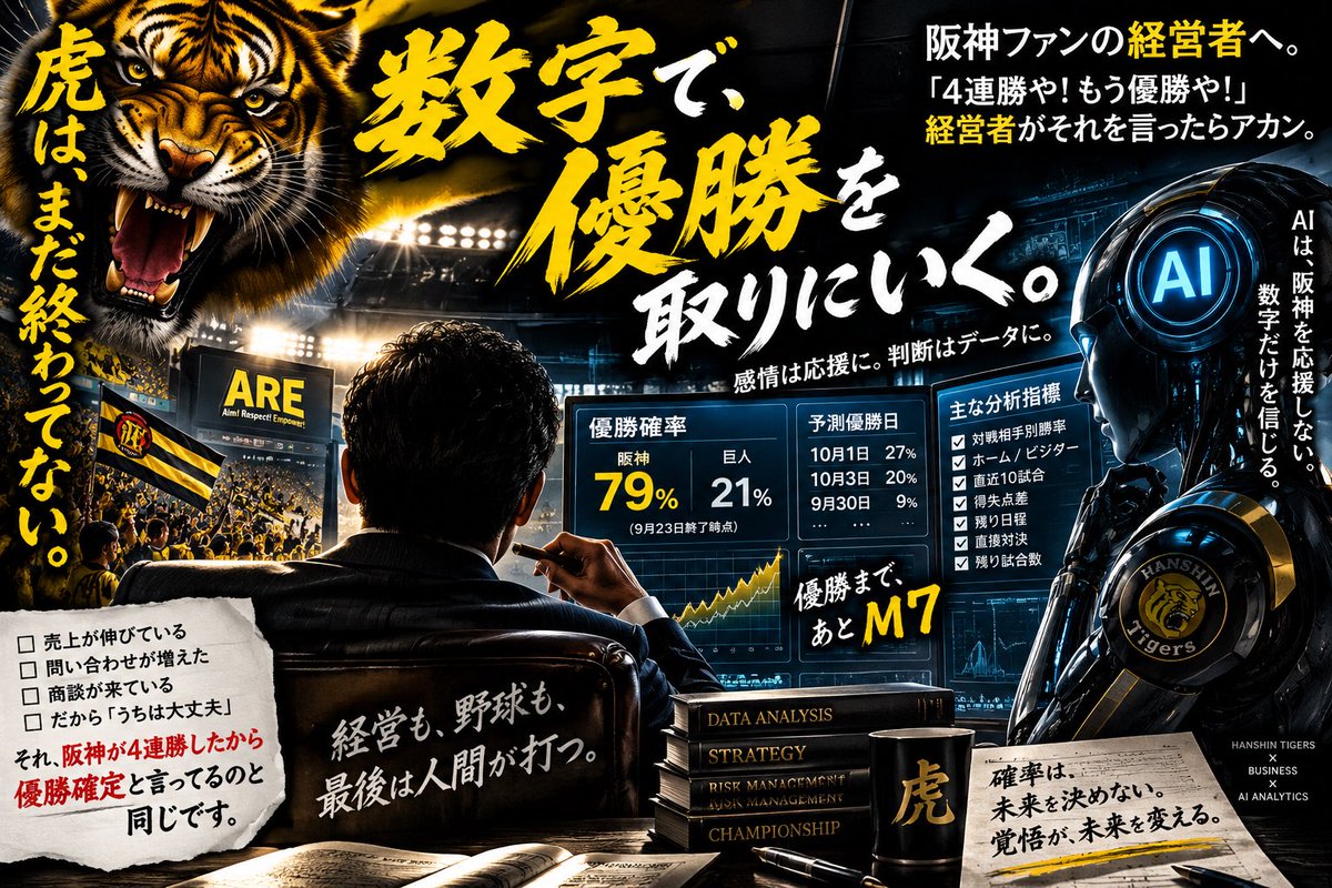SORA_NEXTAI's tweet photo. 阪神ファンの経営者に言いたい。

「4連勝や！もう優勝や！」

経営者がそれ言ったらアカン（笑）

私は阪神ファンだが、
AIには阪神を応援させていない。

9/23終了時点。

阪神 75勝58敗1分
巨人 74勝60敗2分
ゲーム差 1.5
阪神 M7

ここからAIに見るのは「勢い」じゃない。

・対戦相手別勝率
・ホーム／ビジター
・直近10試合
・得失点差
・残り日程
・直接対決
・残された試合数

これを固定条件で確率化する。

AI解析：阪神優勝 約79%。

でも私が面白いと思うのは79%じゃない。

残り21%も巨人が優勝する世界があること。

経営もまったく同じ。

売上が伸びている。
商談も増えた。
問い合わせも来ている。

だから「うちは大丈夫」。

それ、阪神が4連勝したから優勝確定と言ってるのと同じです。

見るべきは結果じゃない。

その結果を生んだ構造。

阪神が強い理由は、75勝という数字だけじゃない。

得失点差 +75。
ヤクルト戦 16勝7敗。
巨人との直接対決 16勝8敗。

そして首位のまま、残り試合が減っていく。

つまり阪神は今、

「勝つ」だけでなく、
「巨人が逆転できる時間」まで削っている。

これは経営でも強烈です。

競合より売る。
だけじゃない。

競合が追いつく前に市場を押さえる。

AIは未来を予言しているんじゃない。

「何が起きたら、数字がどう動くか」
を先に計算している。

私の現在の中心予測は、

阪神優勝：約79%
優勝決定日の本命：10月1日前後。

そして10月1日は甲子園。

阪神 vs 巨人。

もしそこで決まったら――

AIが凄いんじゃない。

数字は、その前から答えに近づいていた。

経営者なら「結果」が出てから分析するな。

結果が出る前に、数字の変化を読め。

ただし最後の最後は、

AIじゃなく、人間が打つ。

だから野球も経営も面白い。

#阪神タイガース #阪神 #AI #データ分析 #生成AI #経営者 #大阪 #プロ野球