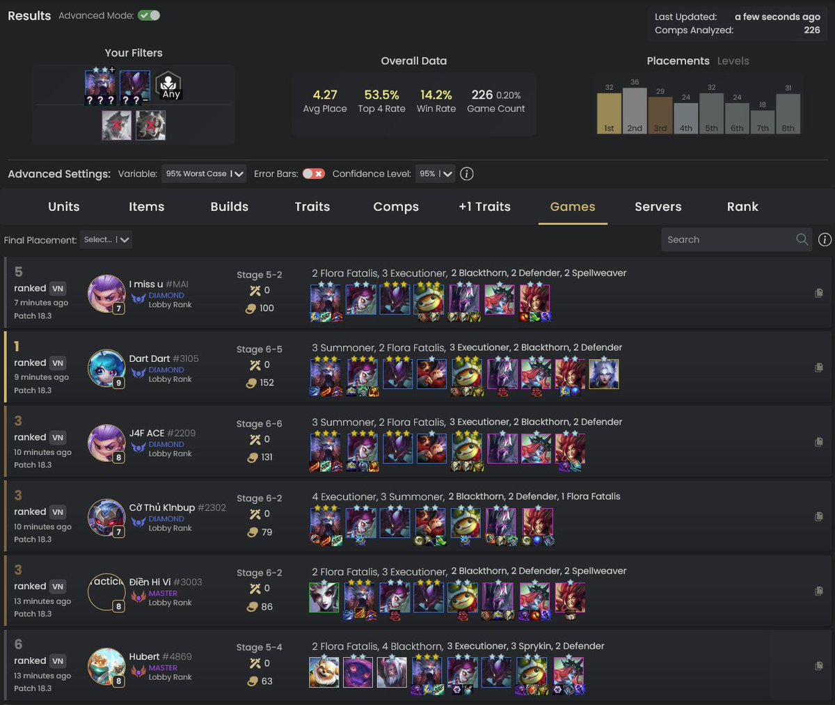 TftFlex's tweet photo. New Azir board

3 Blossom got a nerf, so I use Teamder to find his new optimal board and got this one. Baited VN players to try couple hours ago and it performed well in stat xD https://t.co/6In2AKVpTM