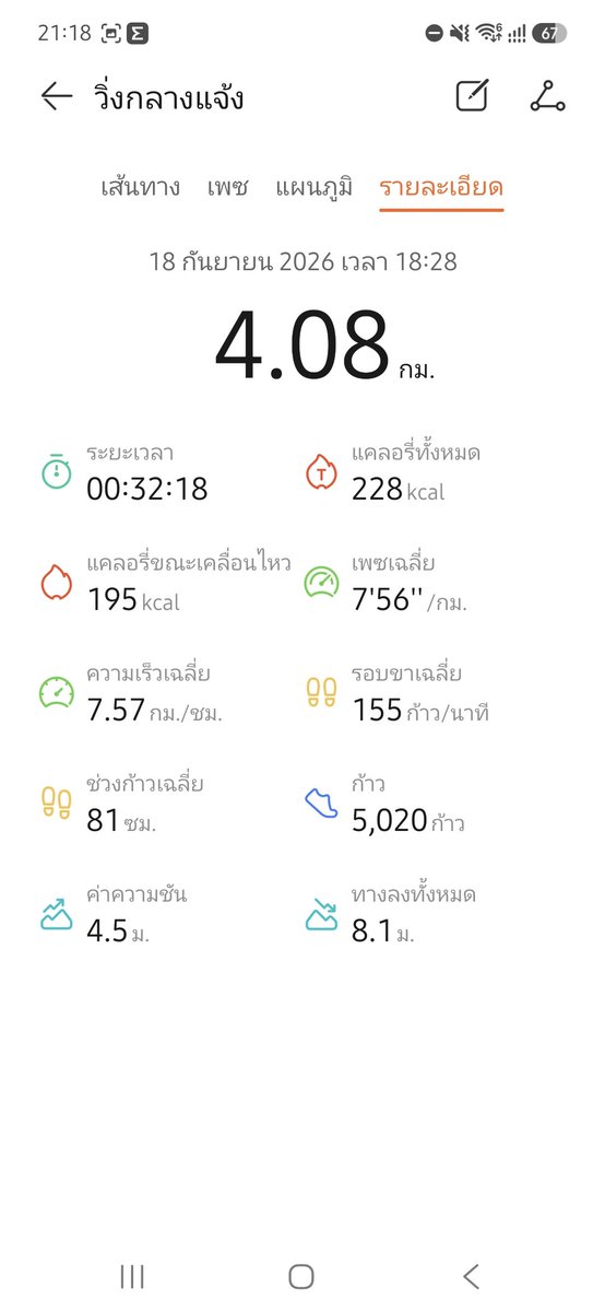 Natt_loki's tweet photo. Day109 (14/09/69)
Today : 6.02km

Day110 (18/09/69)
Today : 4.08km

Day111 (20/09/69)
Today : 10.00km

Day112 (22/09/69)
Today : 6.00

Previous : 39.16km
Total : 65.26 km. https://t.co/84lLK8PMff