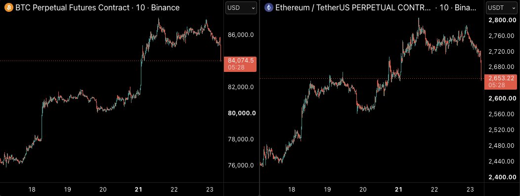 CastilloTrading tweet picture