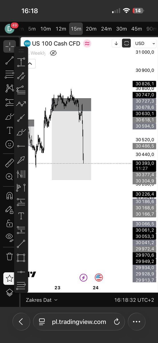 SomeThingsXBT's tweet photo. $NDAQ 

Second sl in a row it’s definitely not my week… https://t.co/Z8YYUizR3N
