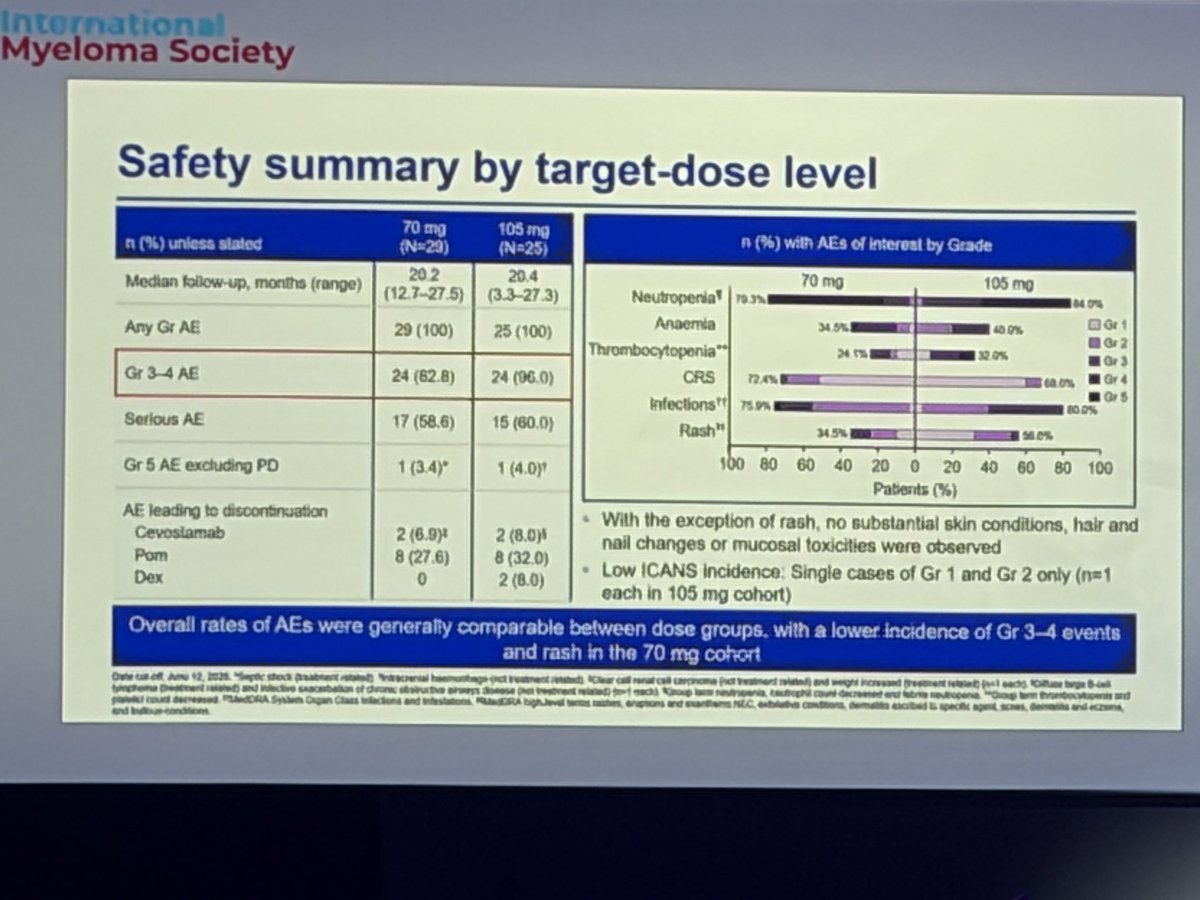 Hamza Hashmi (@hhashmi87) — #IMS26 — CAMMA 1 data slide