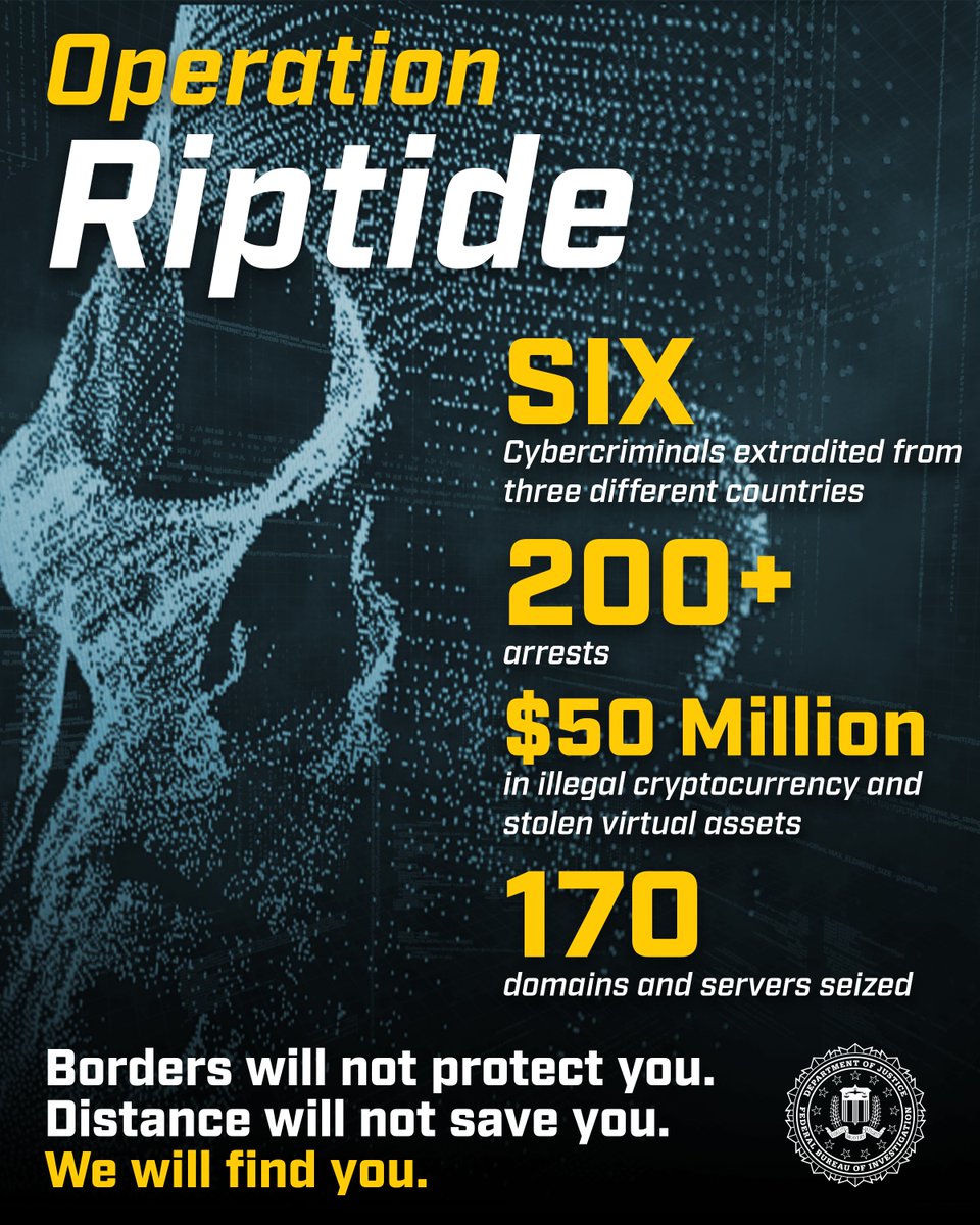 FBI's tweet photo. 🚨OPERATION RIPTIDE 🚨

Operation Riptide was a focused, sustained 60-day national effort resulting in the extradition of six cybercriminals to the United States.

This FBI and our international partners work tirelessly to identify cybercriminals targeting Americans, track them down, and bring them back to the U.S. to face justice.

There is NO SAFE HARBOR for cybercriminals.